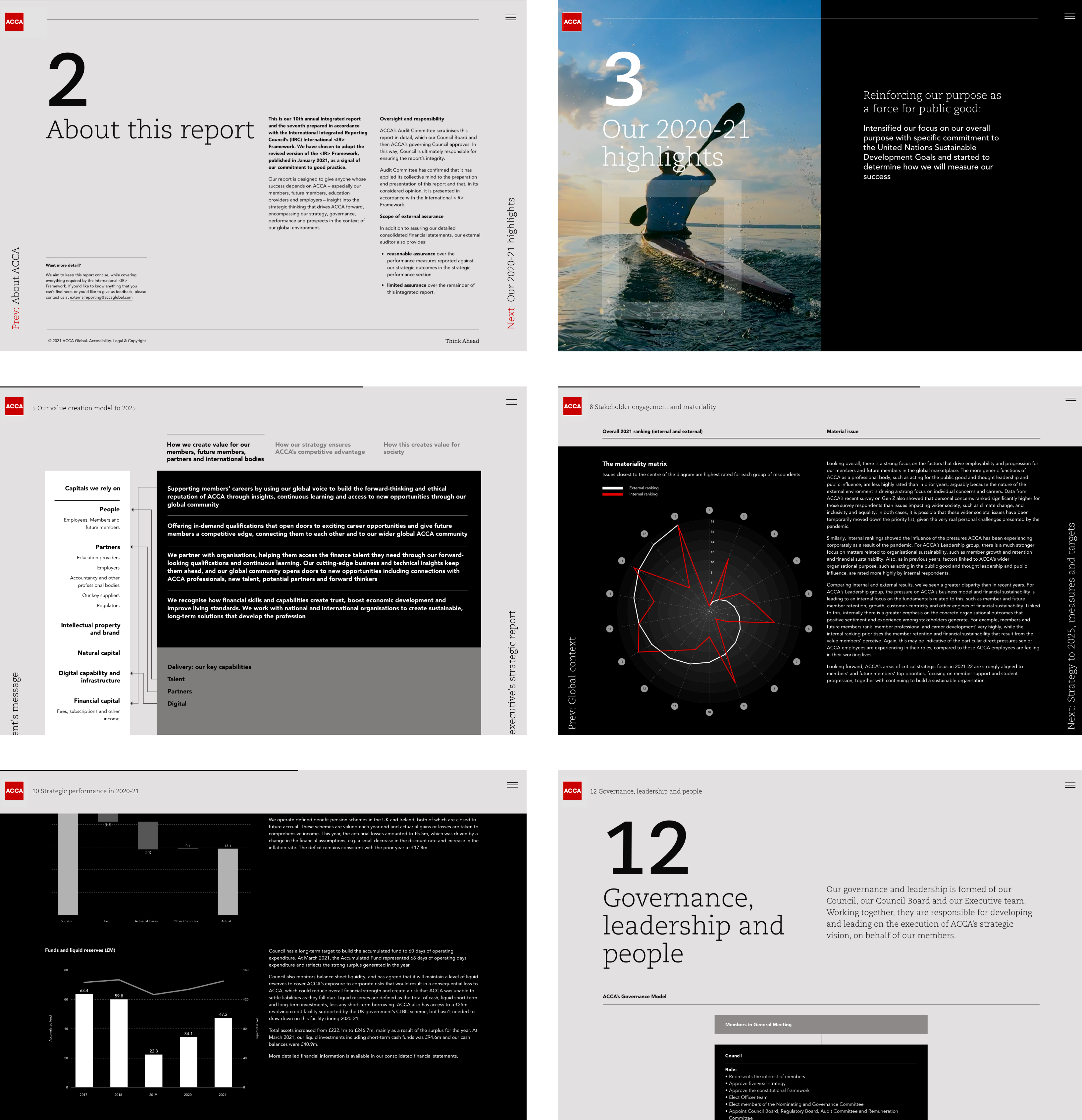 ACCA Web Templates